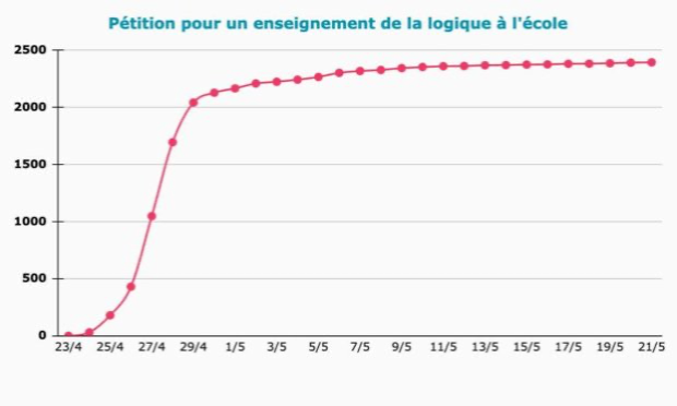 Pétition : Appel de Kaleidi pour un enseignement de la logique à l'école