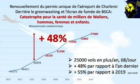 Le bruit et la pollution tuent à l'aéroport de Charleroi (Belgique)