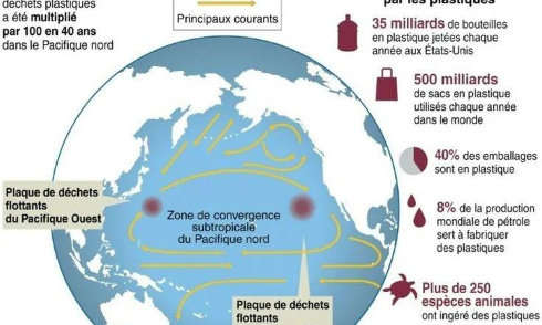 Arrêtez le vortex de déchets du Pacifique nord