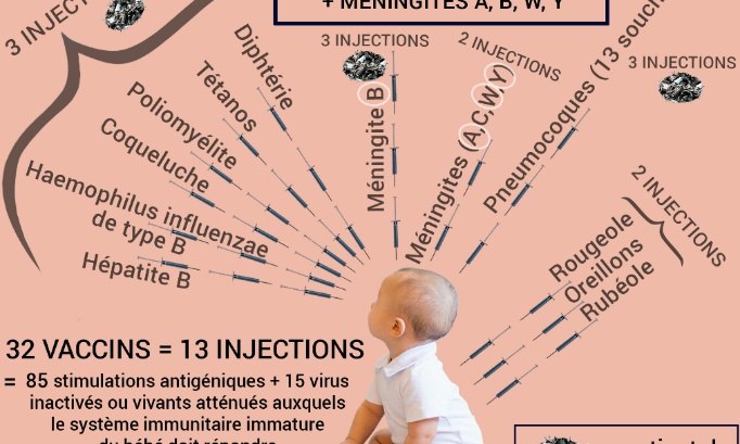 Rétablissons le choix éclairé en matière de vaccins pédiatriques !