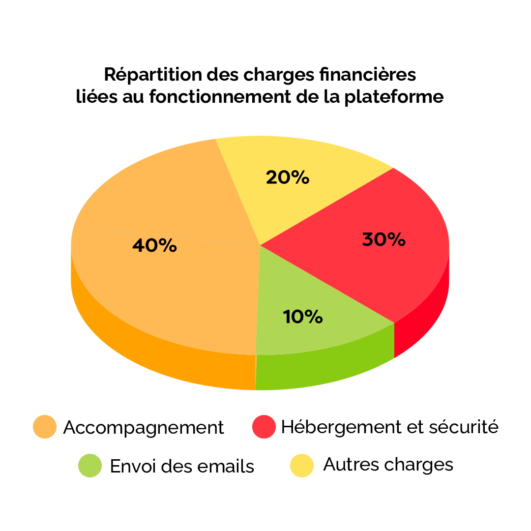 Nous avons <b>plus que jamais besoin de votre aide !</b>